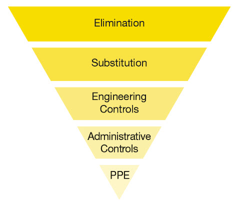 5 priorities to consider for drop hazards.